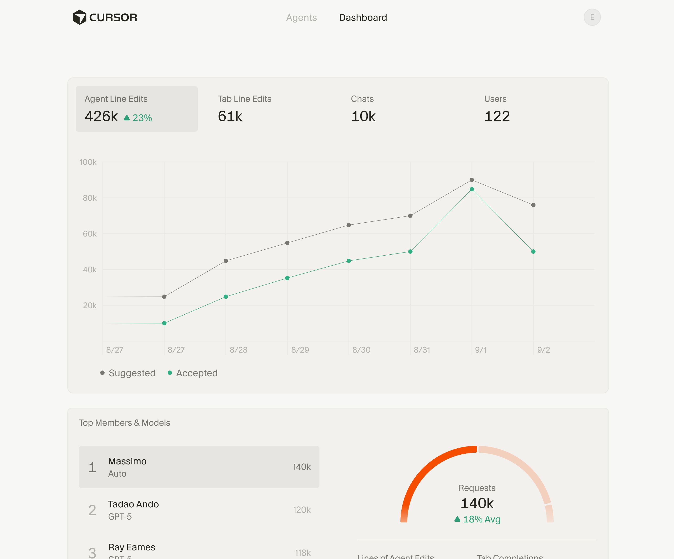 Analytics Dashboard